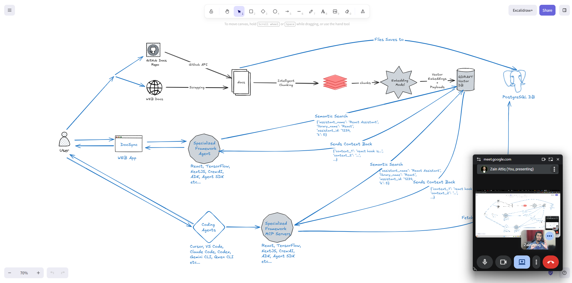Agentic AI session